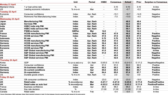 A LOOK BACK AT THE ECONOMIC DATA